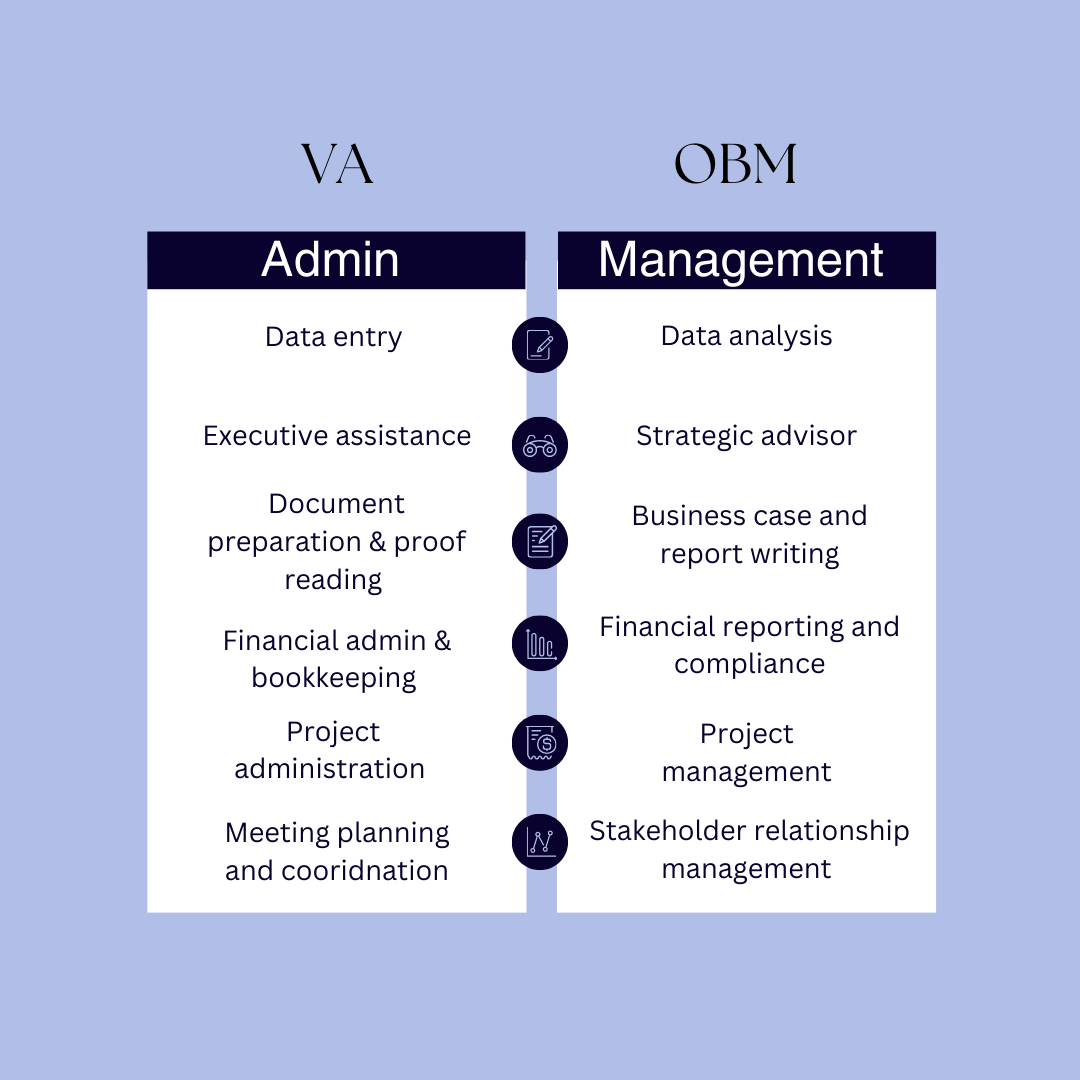 VA & OBM Admin & Mgmt VA & OBM Admin & Mgmt